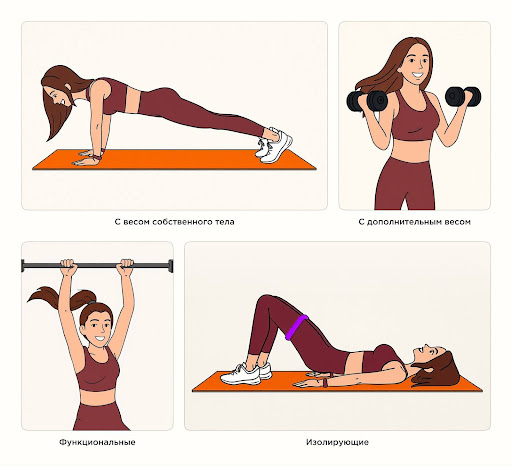 Силовые тренировки для женщин: полный гид – 1