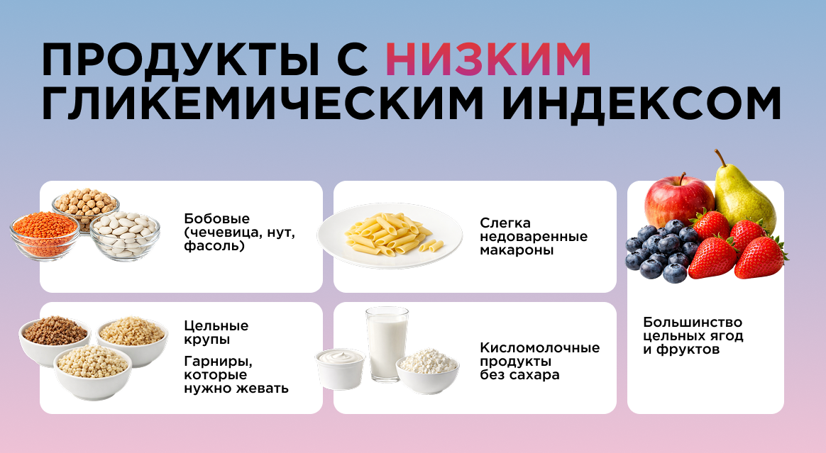 Гликемический индекс продуктов &ndash; 3