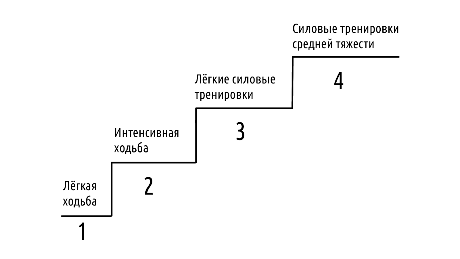 Что взять с собой в фитнес клуб