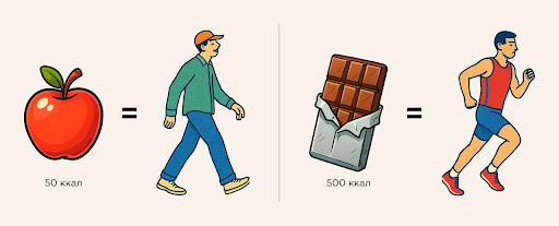 Самые калорийные продукты: где прячутся скрытые калории и как их распознать – 1