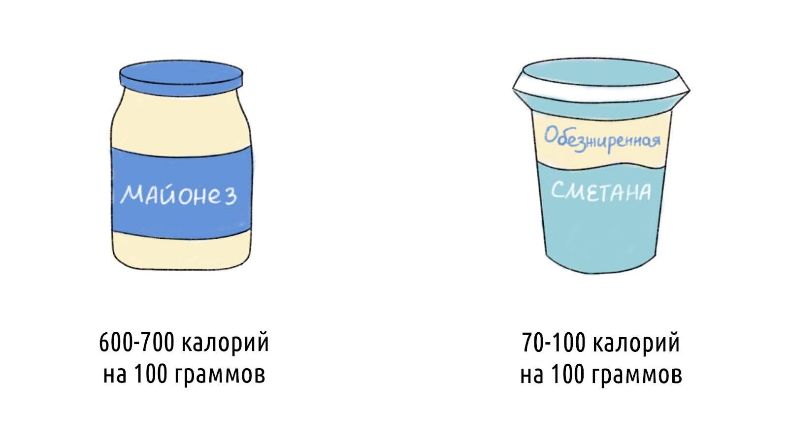 Основы здорового питания: как есть полезно и вкусно каждый день – 2