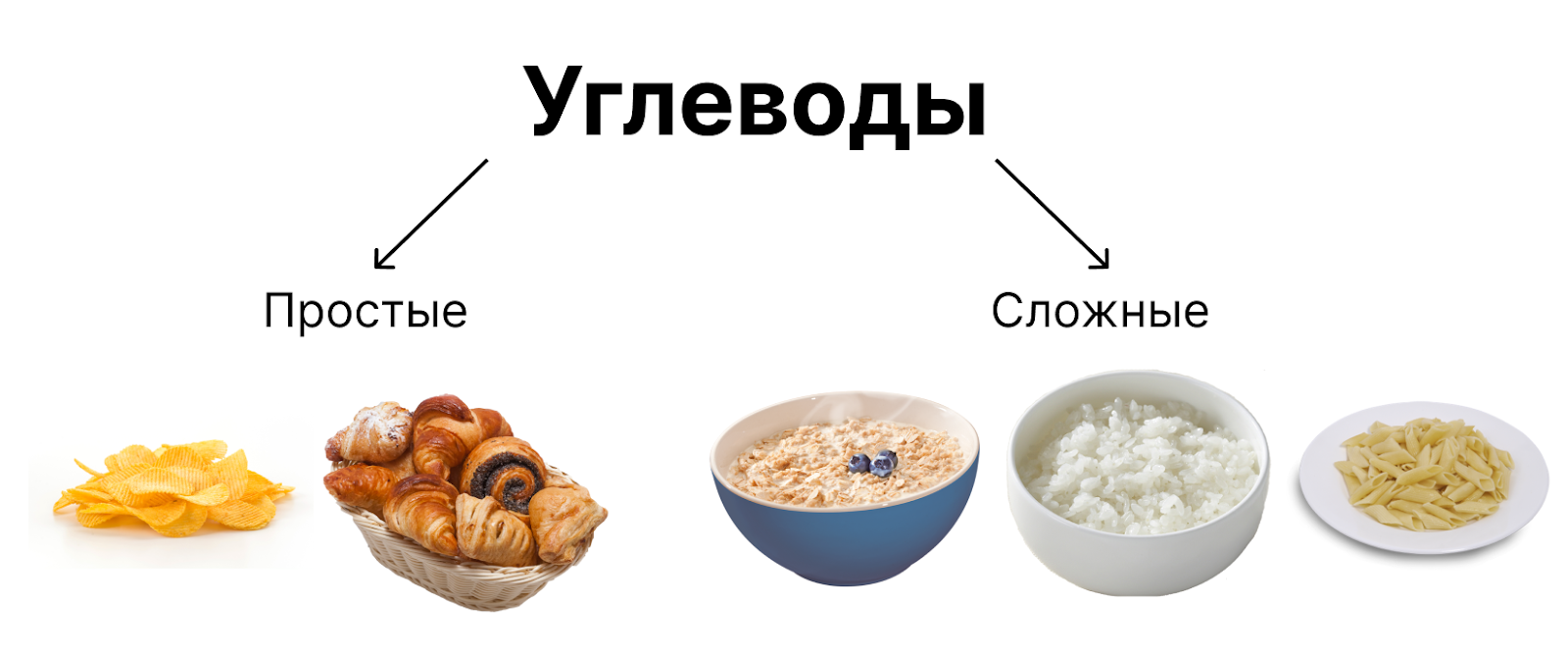 Питание для набора мышечной массы: полноценный рацион на каждый день, что есть, чтобы набрать вес