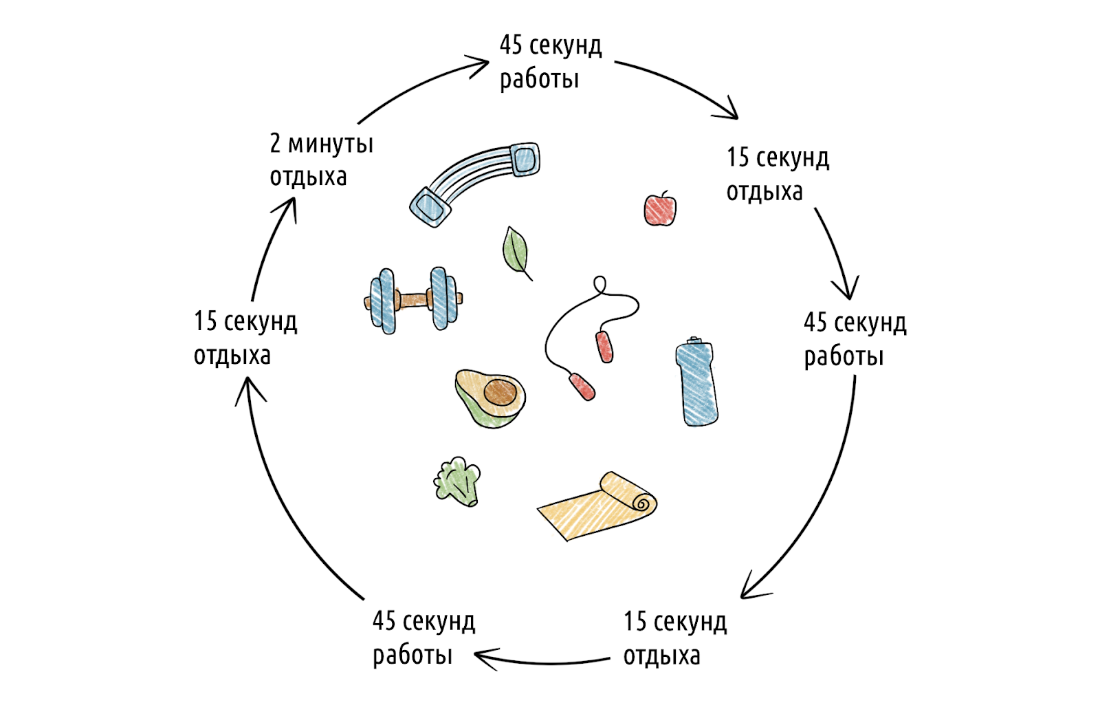 Короткие тренировки: заниматься полчаса в день и худеть – 1