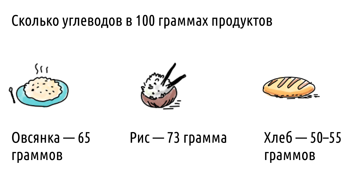 Можно ли есть хлеб во время похудения? – 1