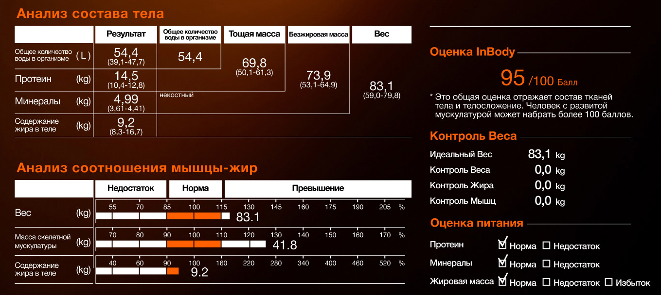 Как быстро набрать мышечную массу мужчине: что делать чтобы росли мышцы,  проверенные способы.