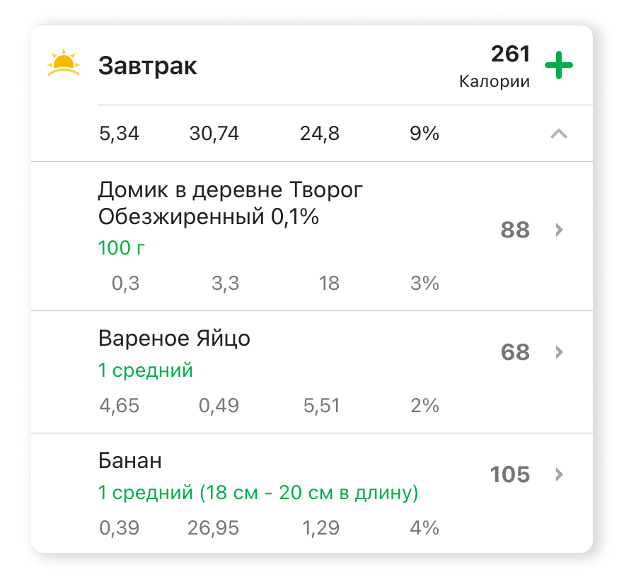 Почему одни худеют, а другие нет, и как это изменить – 4