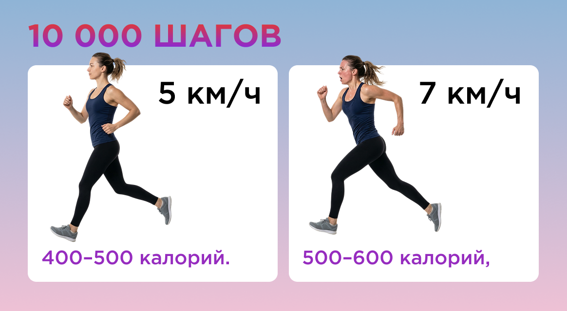 Сколько шагов в день нужно проходить на самом деле &ndash; 2