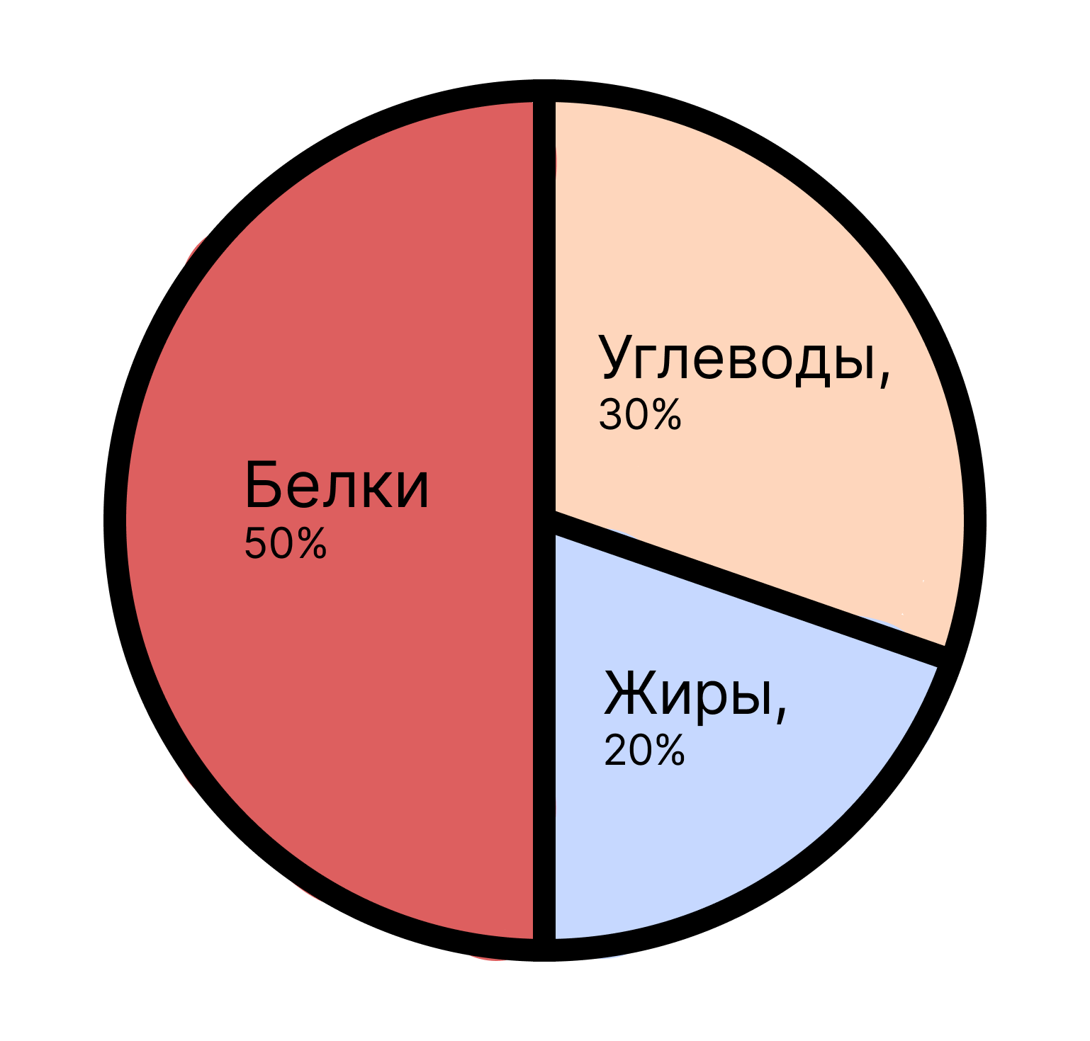 Правда ли Оземпик помогает похудеть, и что будет, если использовать препарат не по назначению – 4