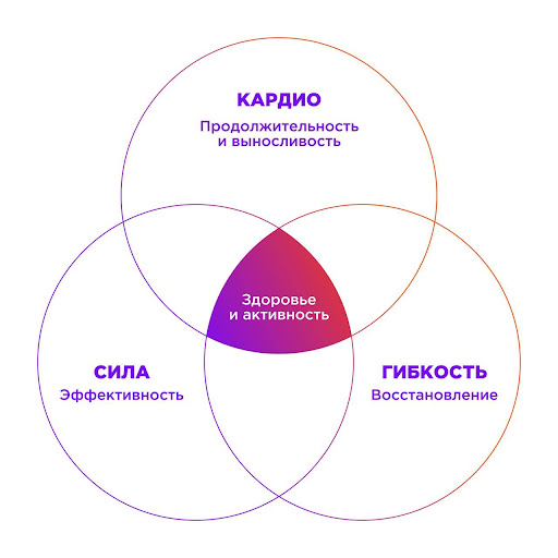 30 минут кардио: в чём польза, сколько калорий можно сжечь и как начать – 3