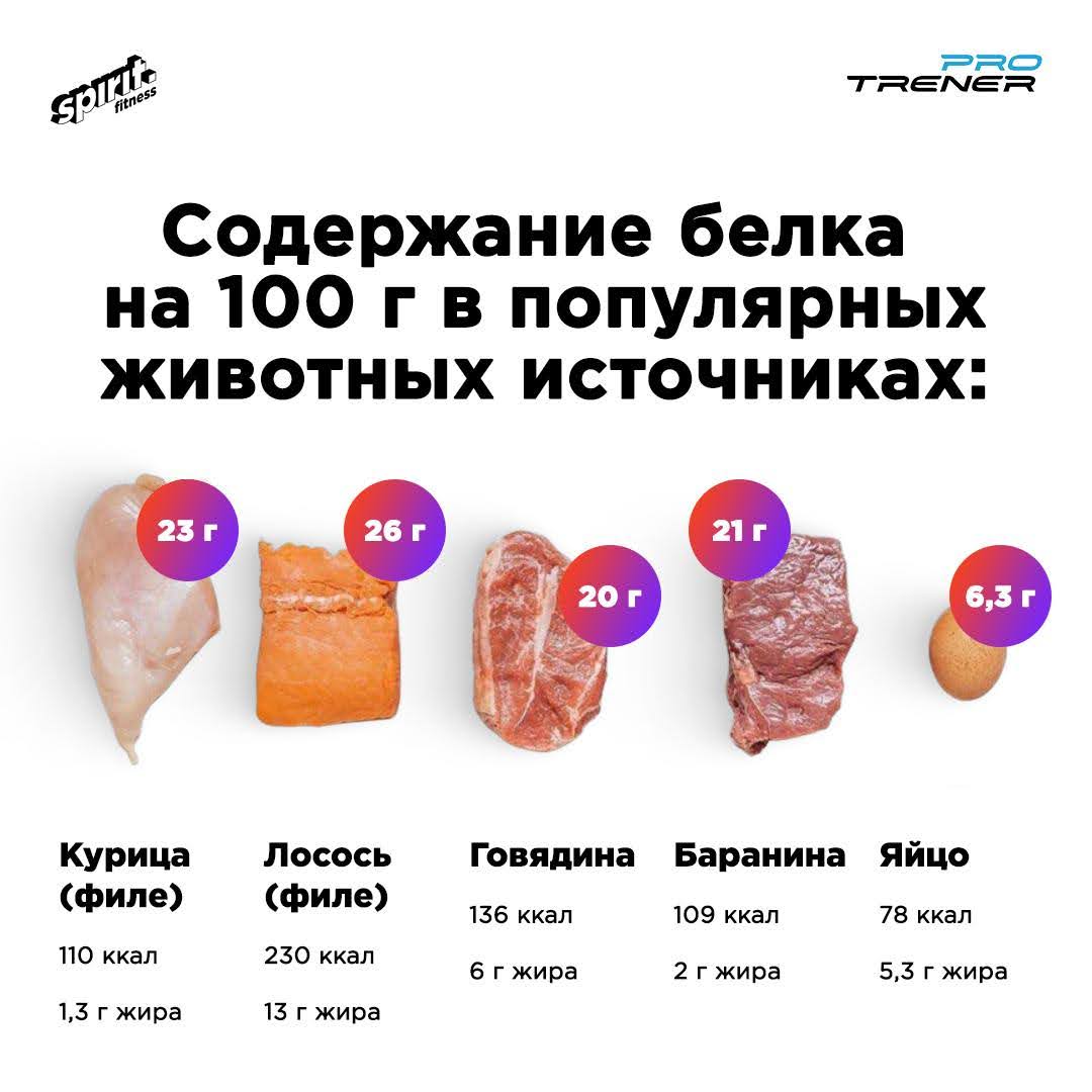 Фитнес-тренер: с помощью сушки нельзя похудеть, и вообще это опасное занятие – 3