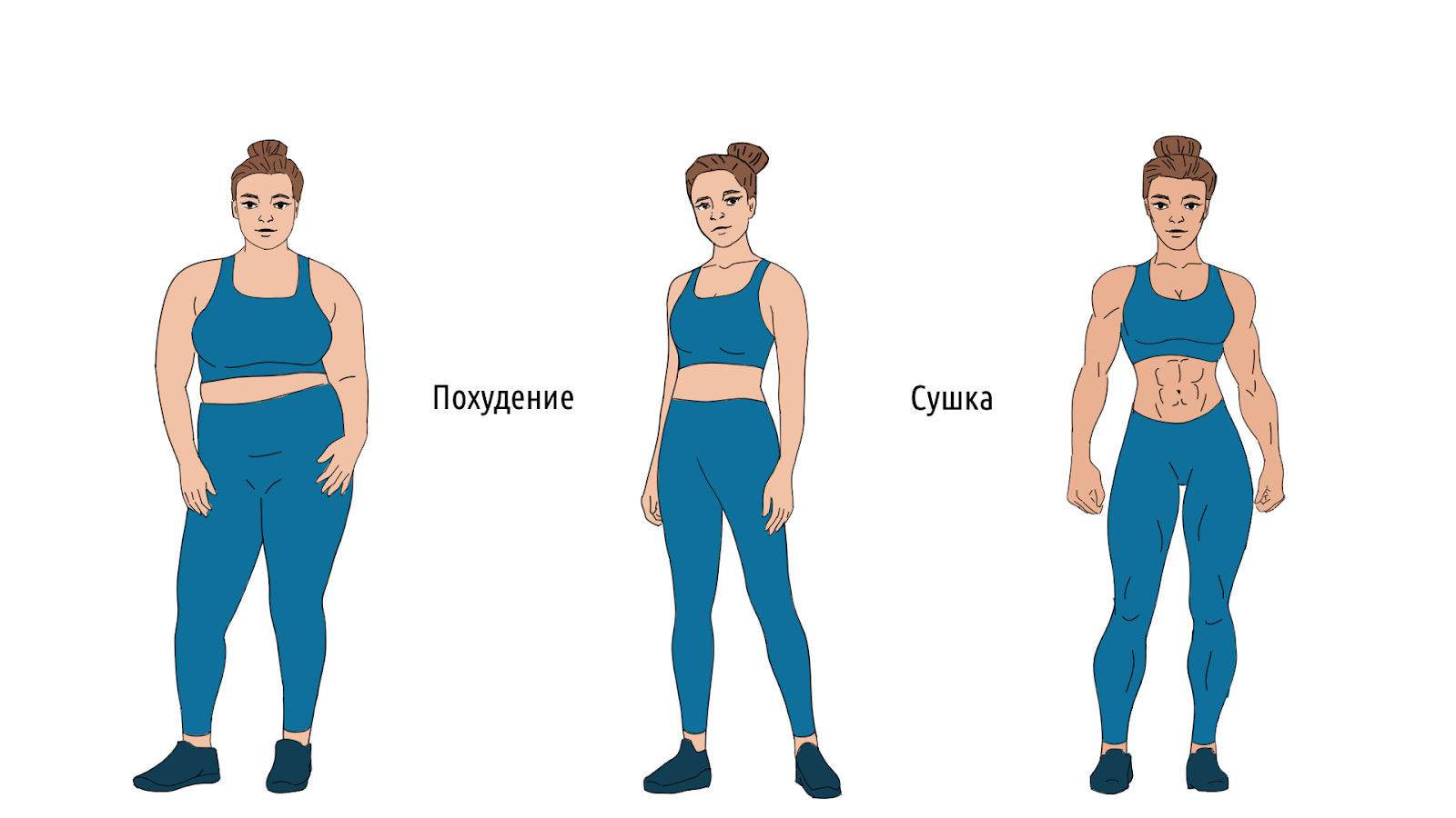 Фитнес-тренер: с помощью сушки нельзя похудеть, и вообще это опасное занятие – 1