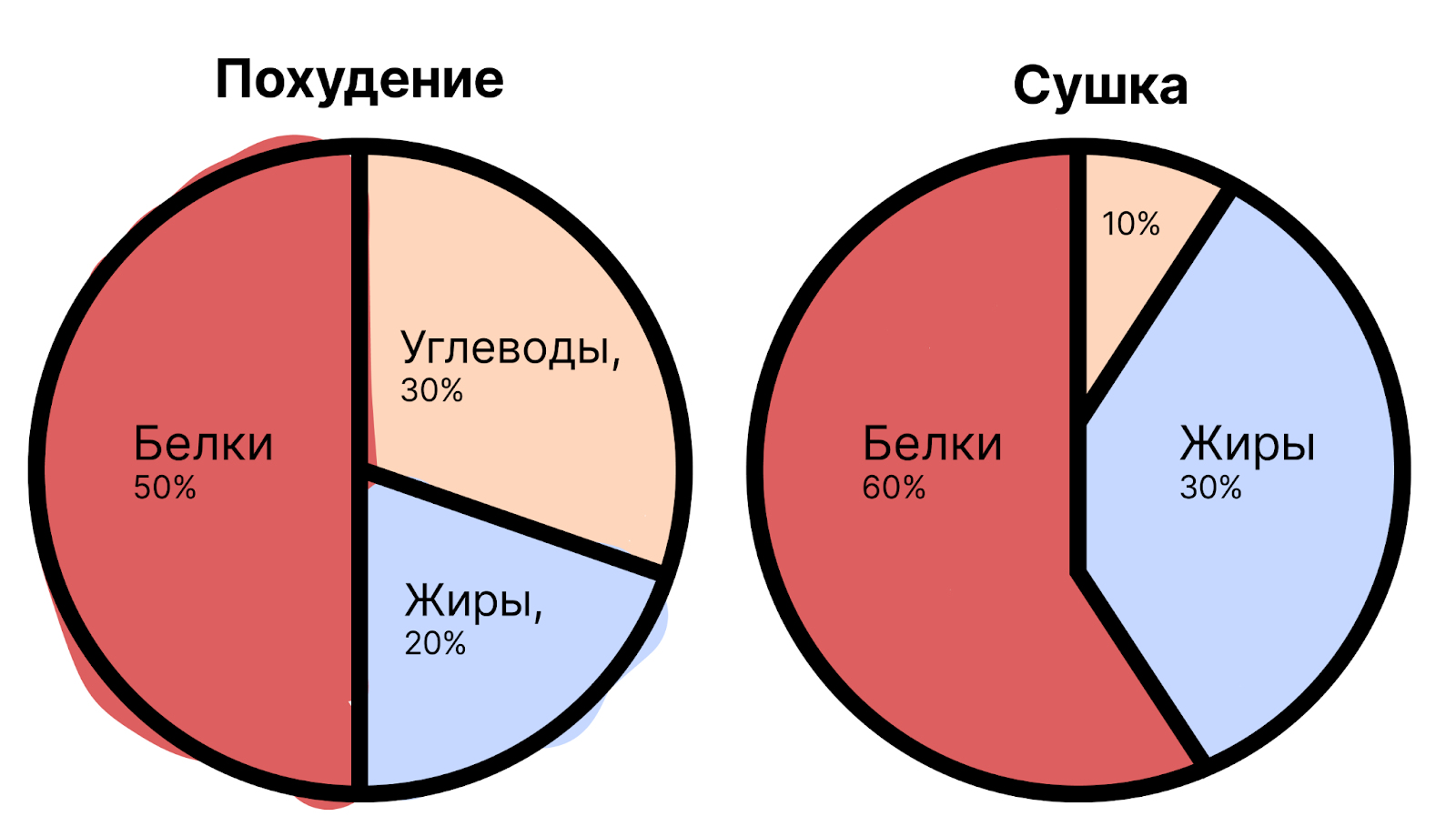 Фитнес-тренер: с помощью сушки нельзя похудеть, и вообще это опасное занятие – 2