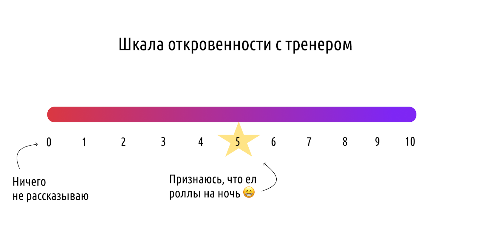 Психология vs спорт: что выбрать для хорошего самочувствия? – 2