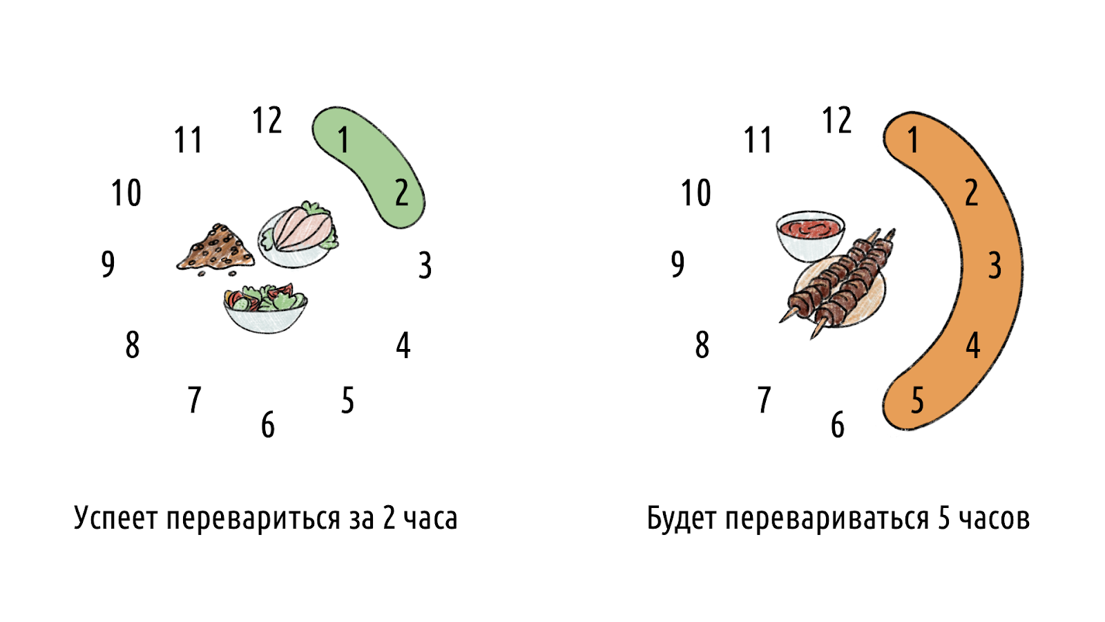 6 вопросов тренеру о еде перед тренировкой: через сколько можно заниматься после еды – 1