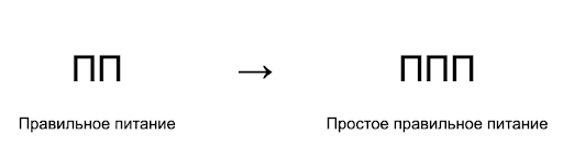 Метод гарвардской тарелки: плюсы и минусы – 3