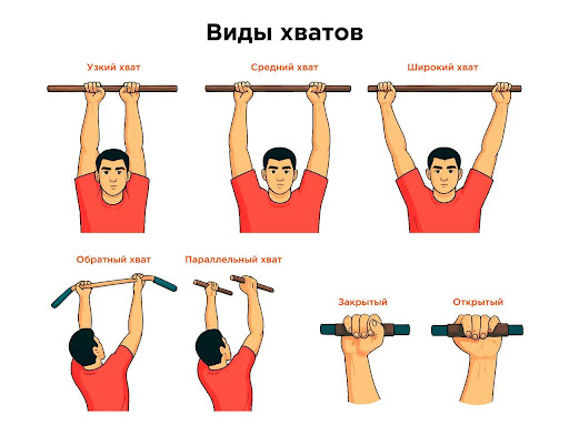 Упражнения на турнике: как правильно заниматься, чтобы прокачать руки и спину – 5