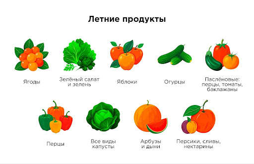Летняя диета: что есть и как похудеть летом – 1