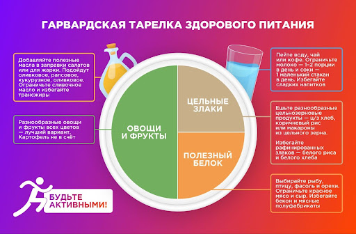 Летняя диета: что есть и как похудеть летом – 2