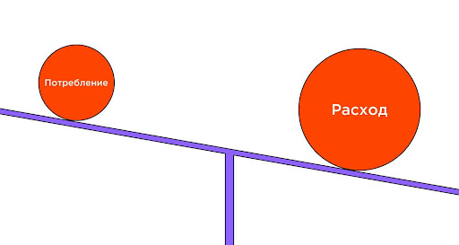 Йога для похудения: какую выбрать и как заниматься – 3