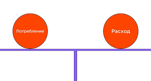 Йога для похудения: какую выбрать и как заниматься – 2