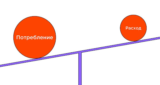 Йога для похудения: какую выбрать и как заниматься – 1