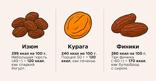 Самые калорийные продукты: где прячутся скрытые калории и как их распознать – 4