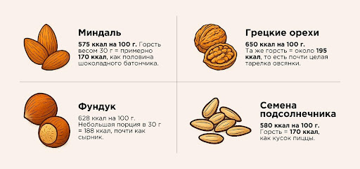 Самые калорийные продукты: где прячутся скрытые калории и как их распознать – 3