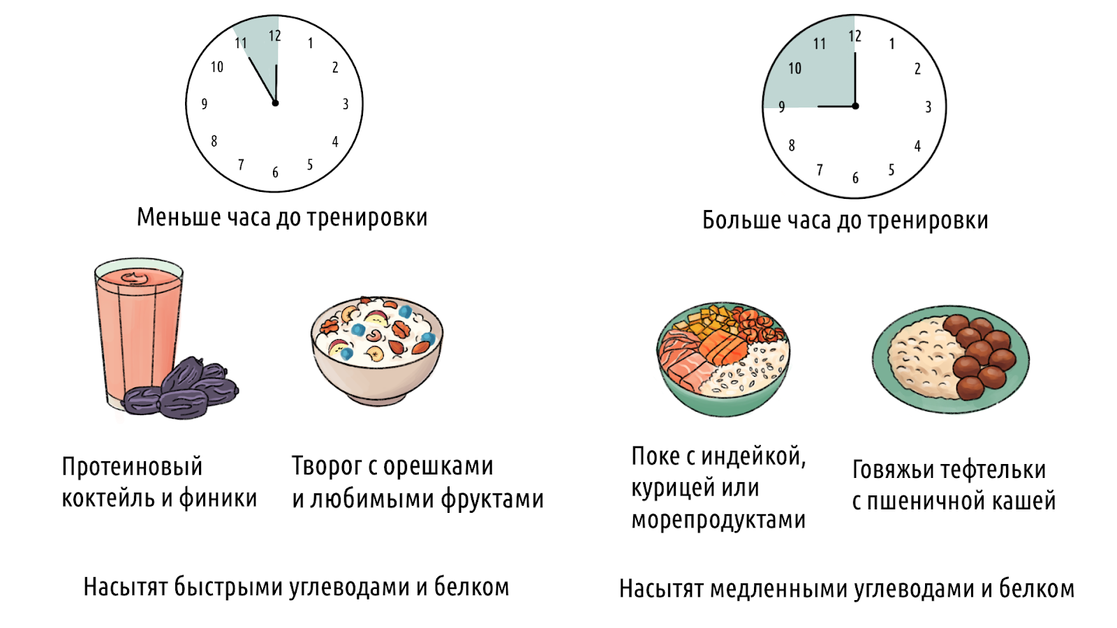 Что есть перед тренировкой в тренажерном зале для энергии, можно ли есть  перед залом