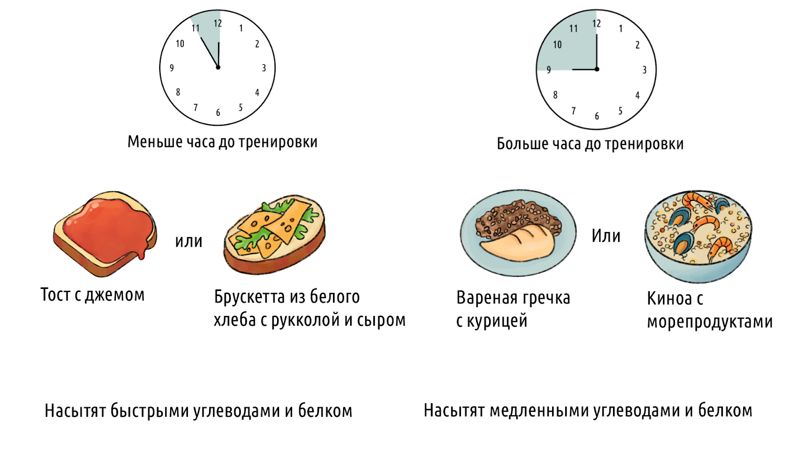 Что есть перед тренировкой в тренажерном зале для энергии, можно ли есть  перед залом