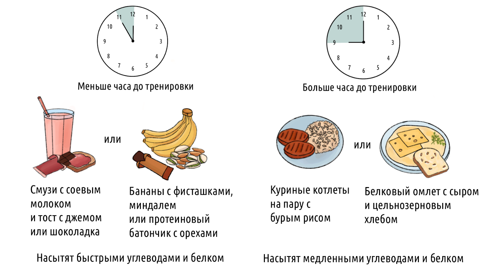 Что есть перед тренировкой в тренажерном зале для энергии, можно ли есть  перед залом